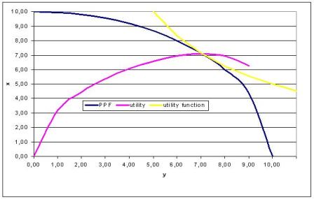 Grafen PPF, utiliy